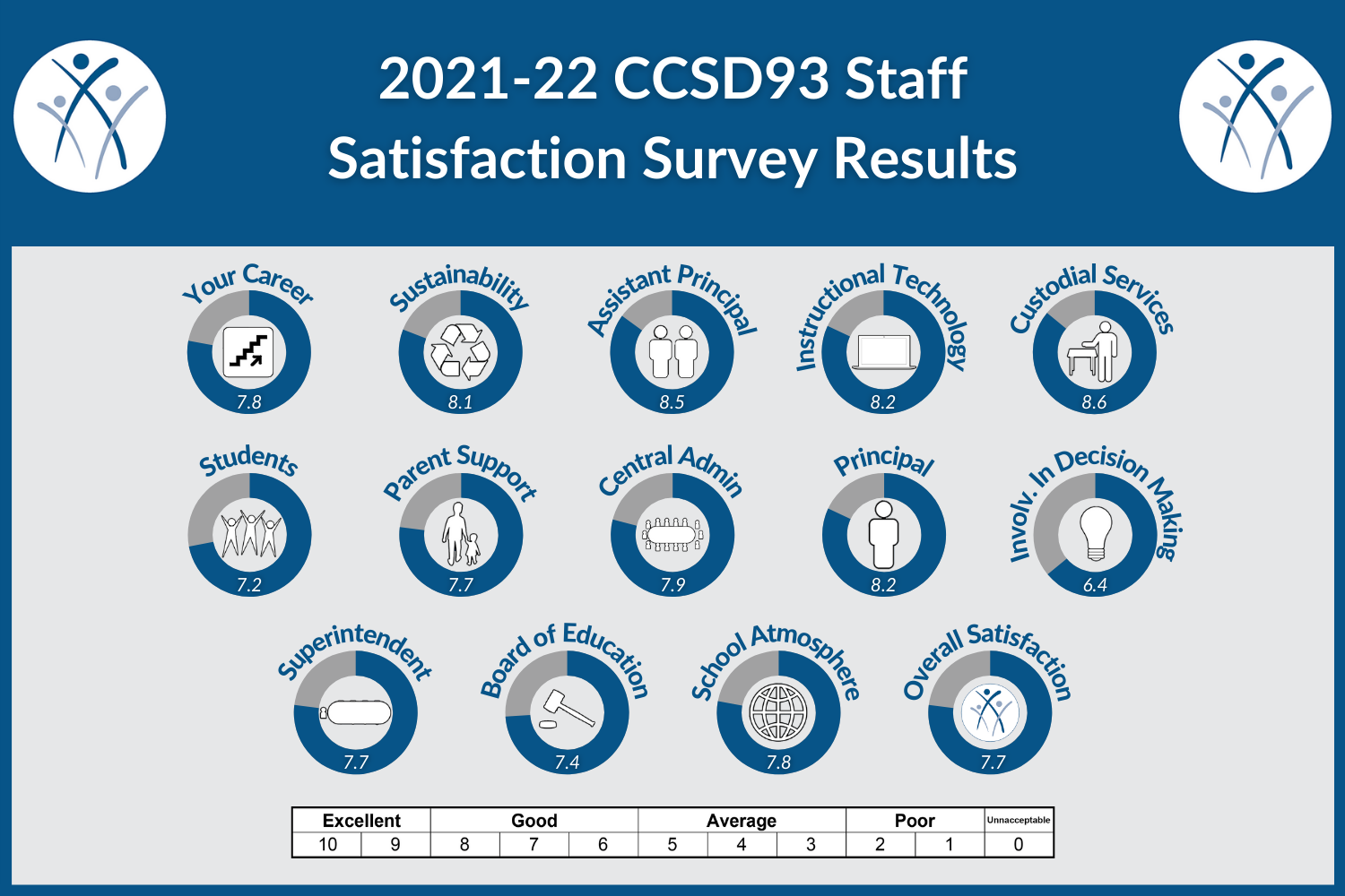 CCSD93 Staff 2022.png